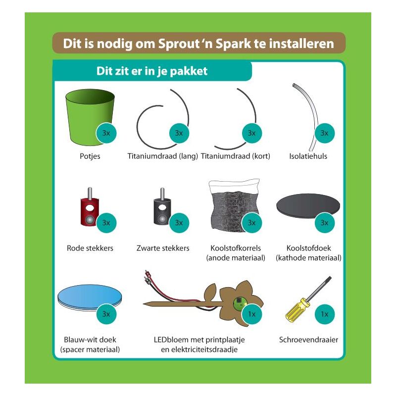 Plant-e. Zelf elektriciteit opwekken!
